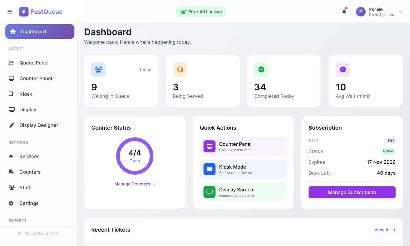 FastQueue Pro – Queue Management System & Digital Signage Malaysia
