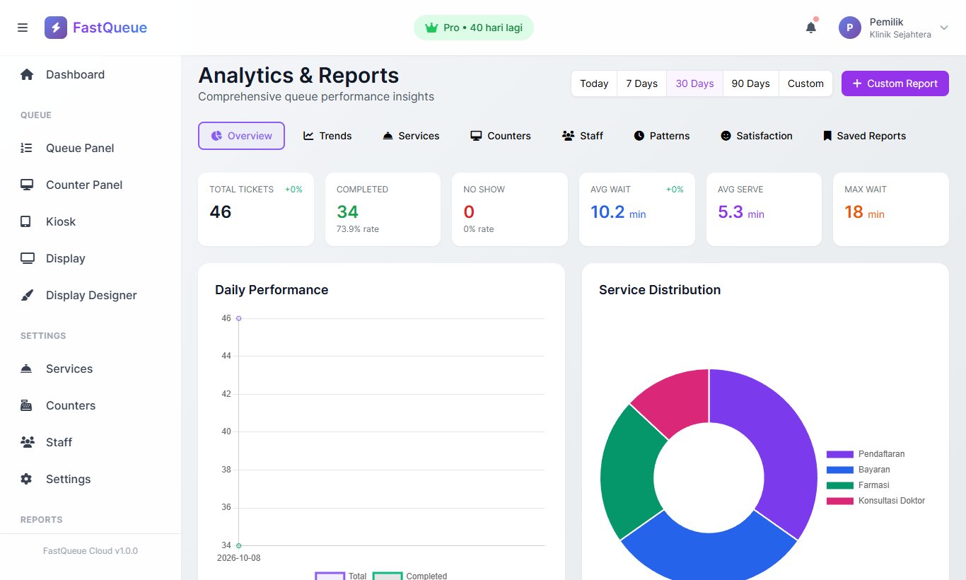 FastQueue Pro - Reports & analytics